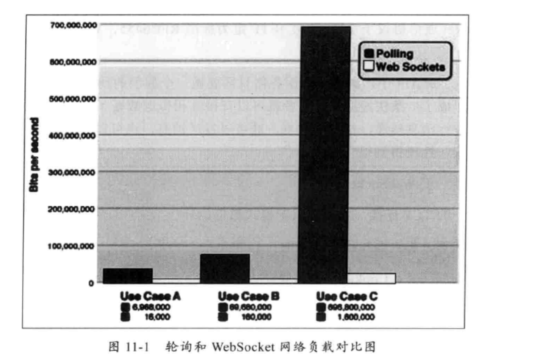 websocket 入门 - 图1