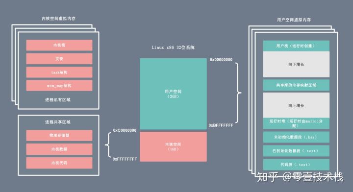 深入剖析Linux IO原理和几种零拷贝机制的实现 - 图2