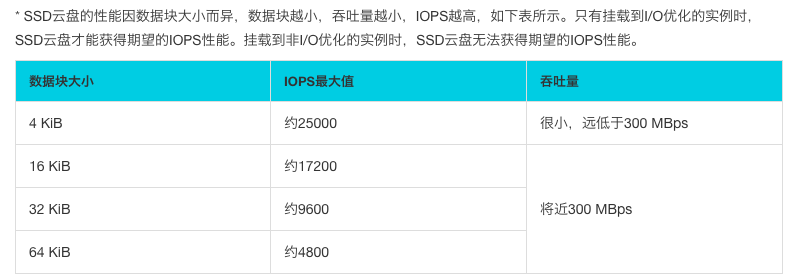 文件 IO 操作的一些最佳实践 - 图1