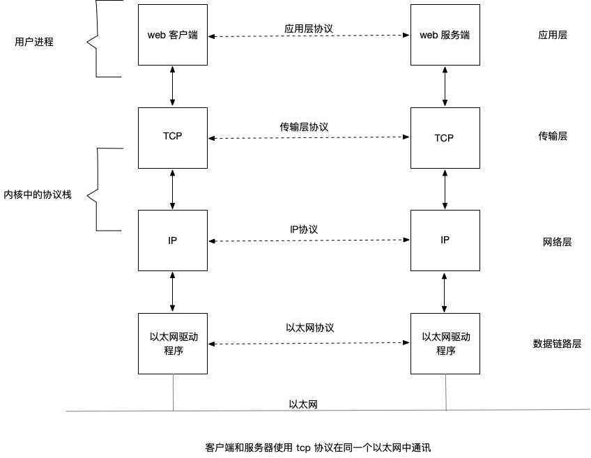 ip协议族.png