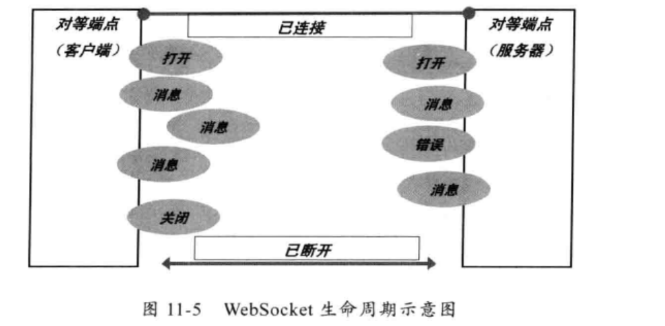 websocket 入门 - 图4
