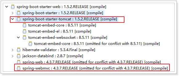 SpringBoot 启动原理 - 图1