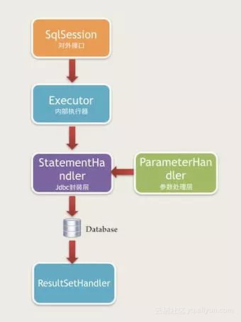 mybatis 拦截器原理 - 图2