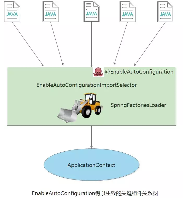 SpringBoot 启动原理 - 图2