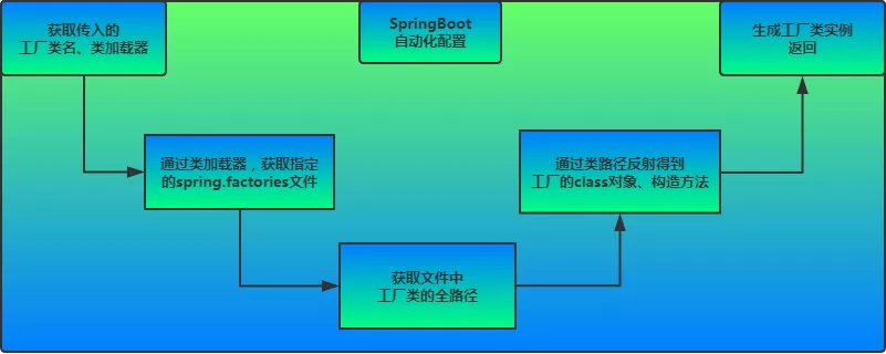 SpringBoot 启动原理 - 图15