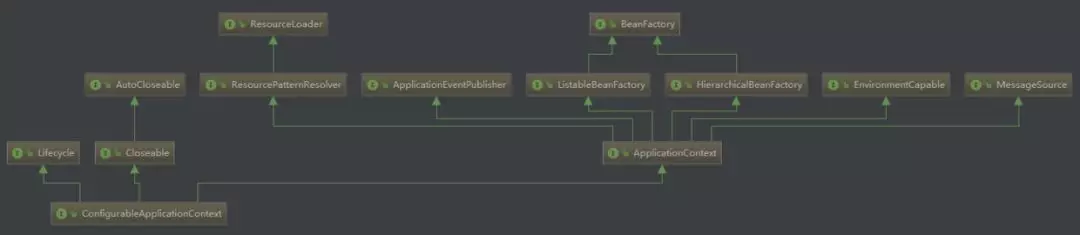 SpringBoot 启动原理 - 图13