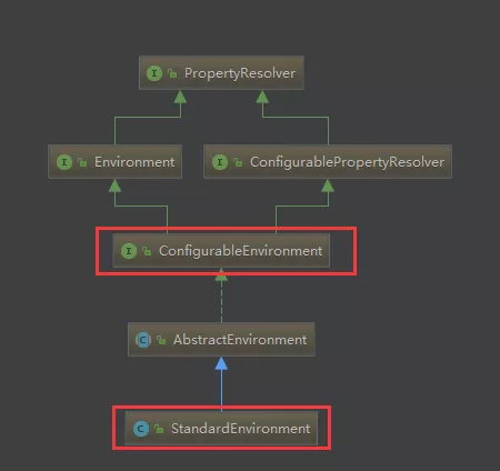 SpringBoot 启动原理 - 图11