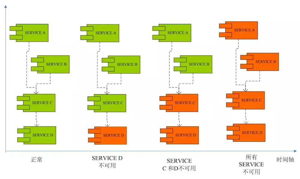 SpringCloud 微服务治理架构落地实践 - 图6