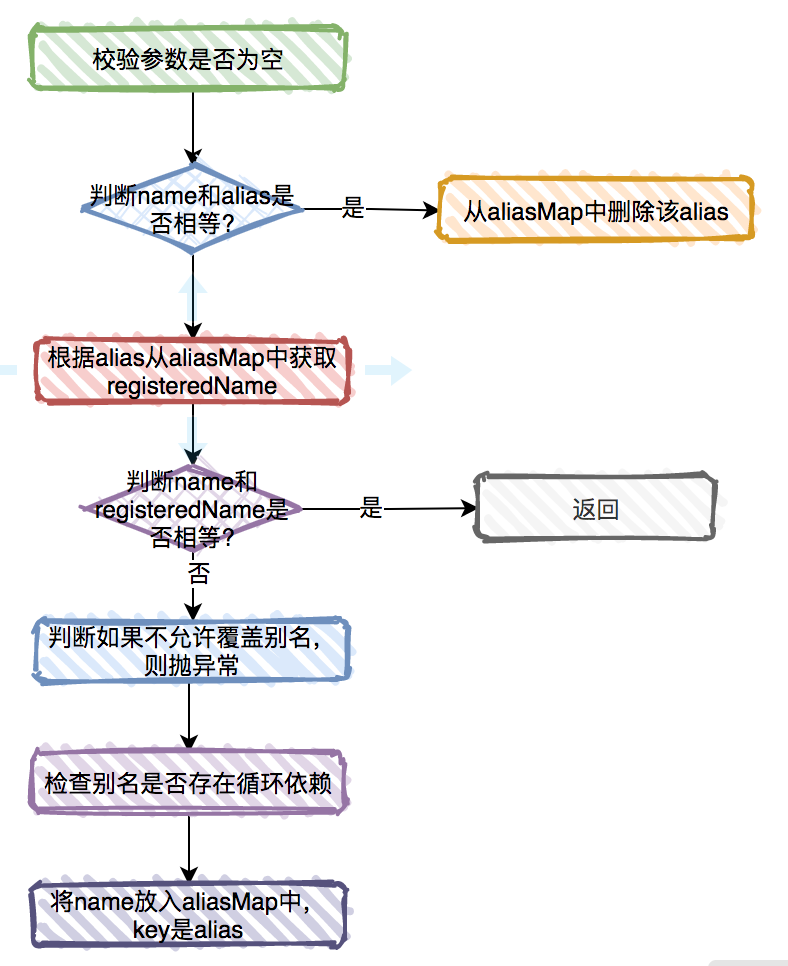 Spring IOC AOP - 图20