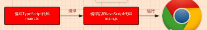 2、TypeScript-数据类型 - 图1