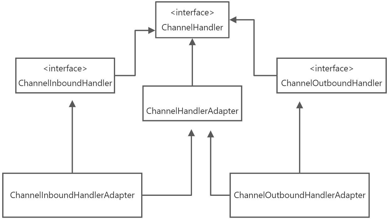 ChannelHandler家族 - 图1