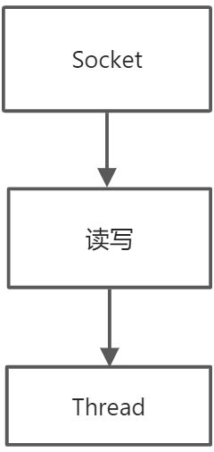 SocketBIO的设计 - 图1