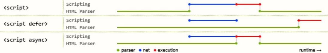 JS模块化历程（CMD，AMD，UMD，ESM） - 图4