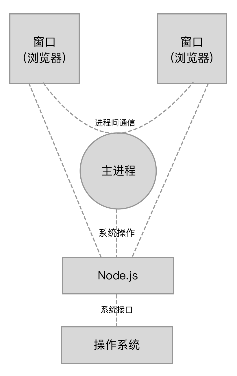 webpack学习笔记 - 图5