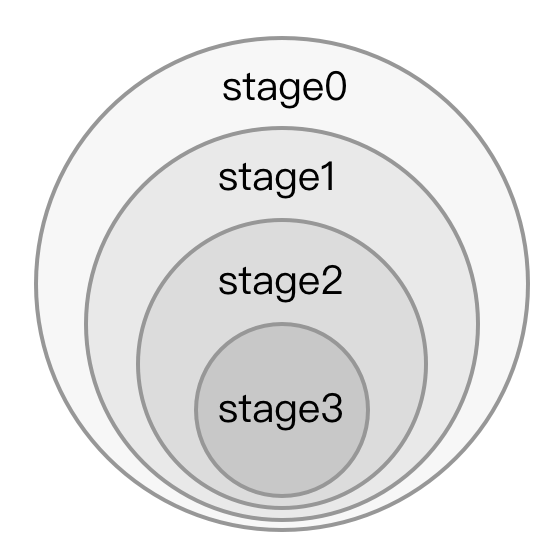 webpack学习笔记 - 图3