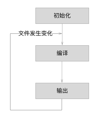 webpack学习笔记 - 图7