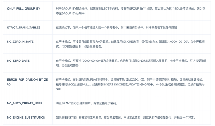 MySQL数据类型 - 图26