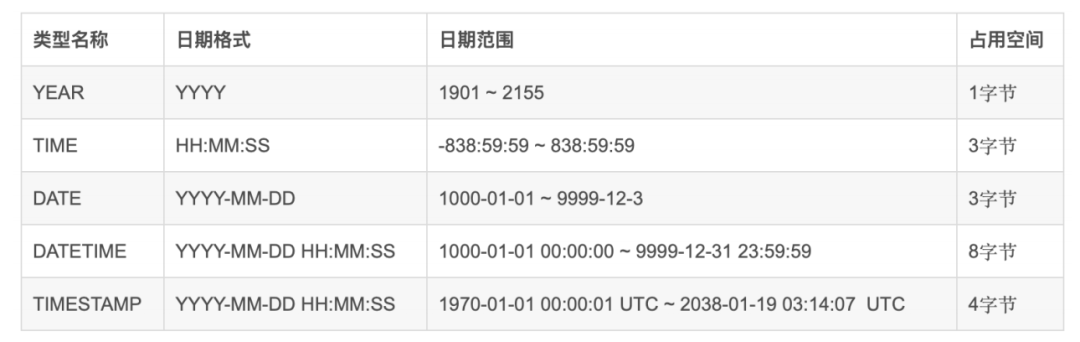 MySQL数据类型 - 图17
