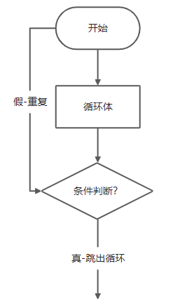直到循环流程图.png
