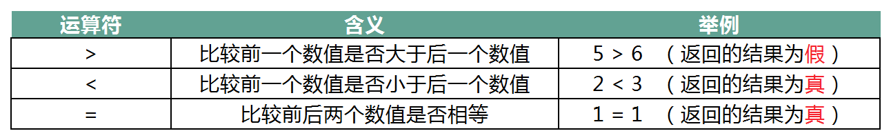 数学运算符.png