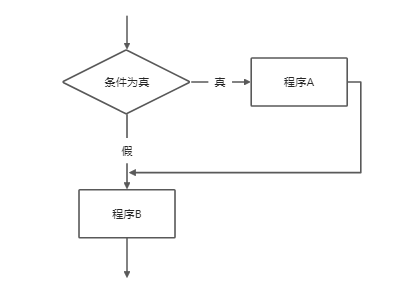 如果···那么···流程图.png