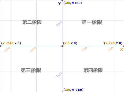 坐标_象限.png