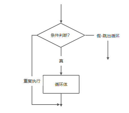 循环结构流程图.png
