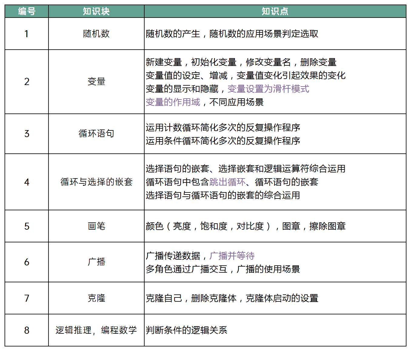 知识点描述.png