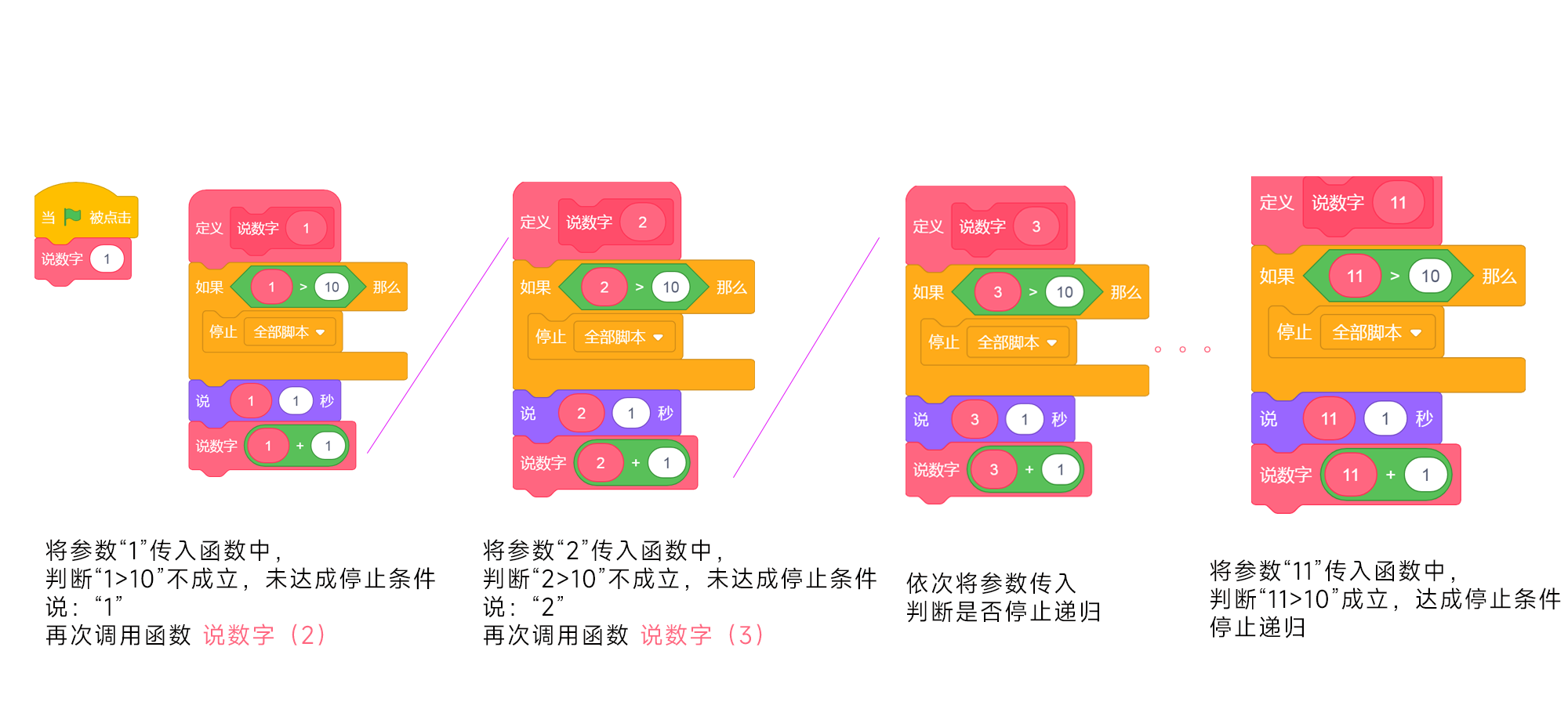 递归.png