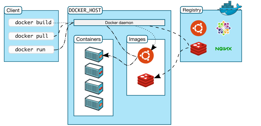 1. Docker 简介 - 图1