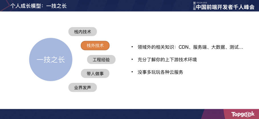 一个 FE 的成长之路 - 图12