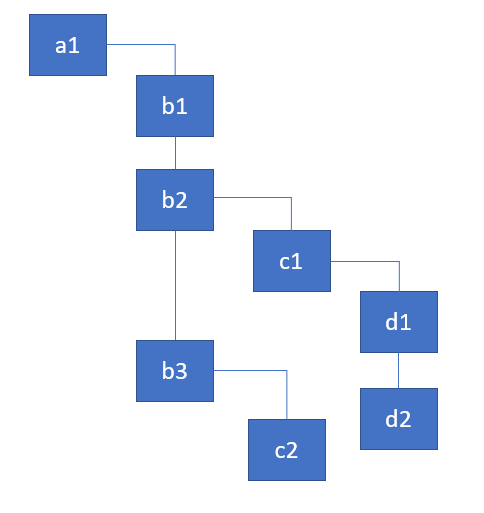 [译] React 如何以及为何在 Fiber 架构中使用链表结构来遍历组件树 - 图3