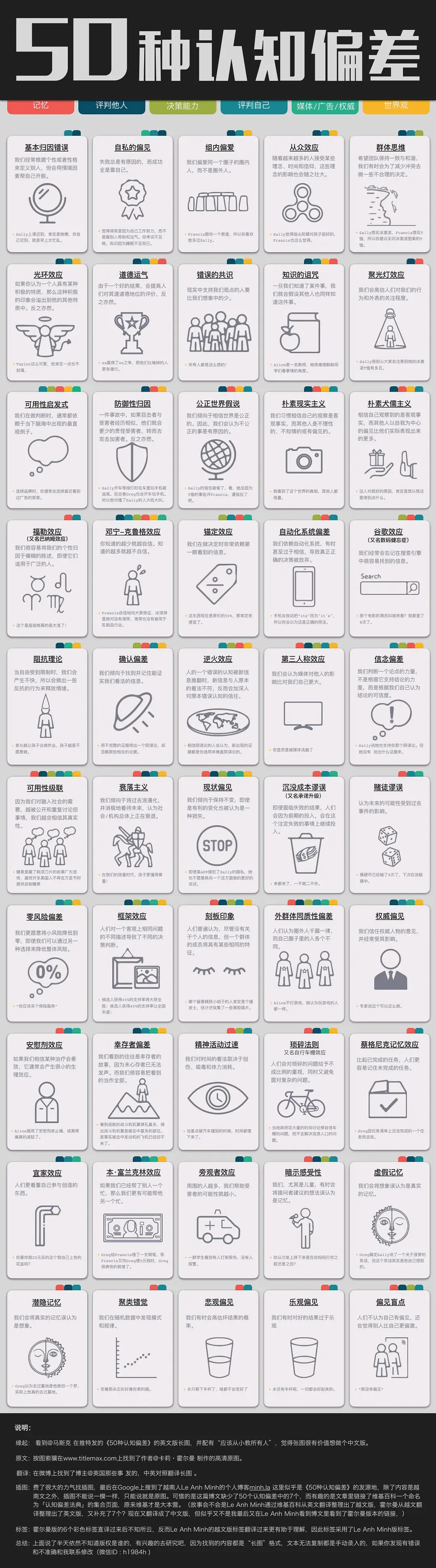 50 种认知偏差.jpg