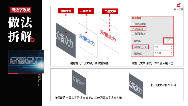 翻阅了锐普1000多套PPT，总结了这份「字体设计」的干货合集 - 图58