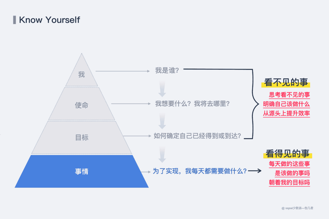 提升效率之路为何总是失败？这是我的思考与改变 - 少数派 - 图3