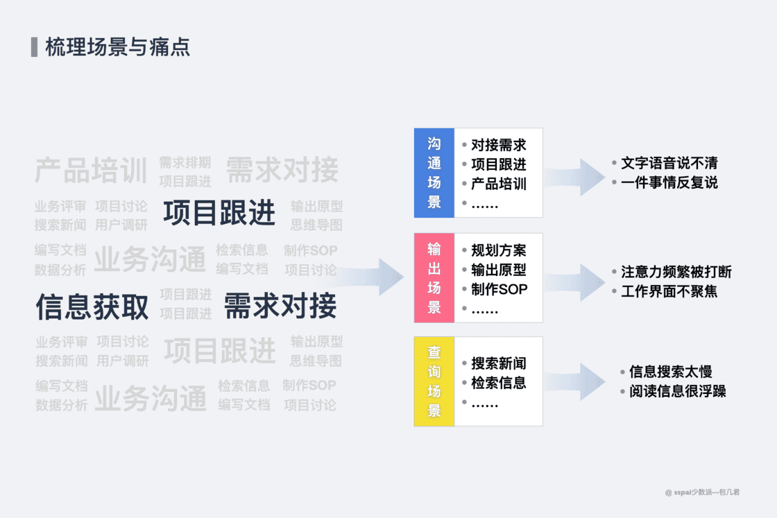 提升效率之路为何总是失败？这是我的思考与改变 - 少数派 - 图5