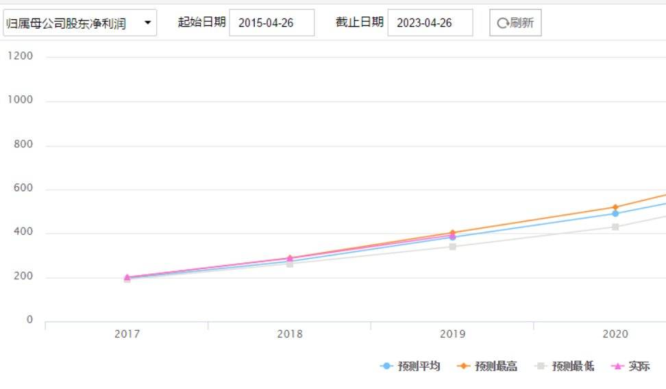 研报的“难言之隐”和“话里有话”-虎嗅网 - 图3