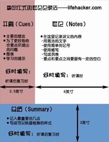 学习，你会做笔记吗？ - 图1