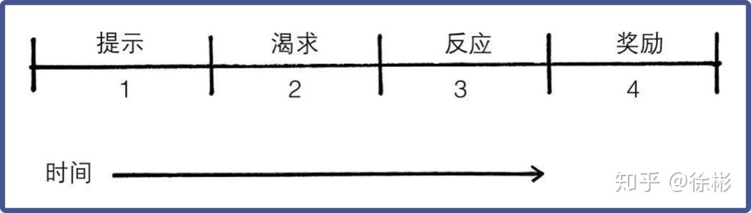 学会这个方法，再也不会被你立的flag啪啪打脸！ - 知乎 - 图2