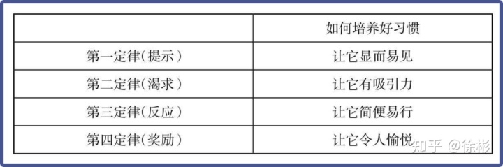 学会这个方法，再也不会被你立的flag啪啪打脸！ - 知乎 - 图3