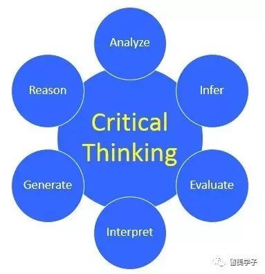 教育里的"批判性思维"到底是什么? 读过最好的答案 - 图13