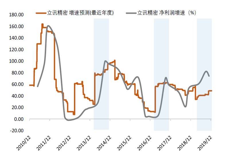 研报的“难言之隐”和“话里有话”-虎嗅网 - 图2