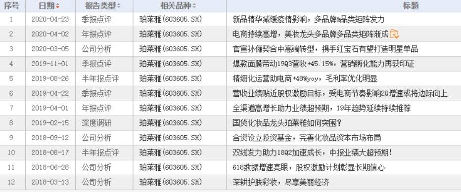 研报的“难言之隐”和“话里有话”-虎嗅网 - 图4