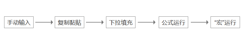 如何创建自己的工作指南，把事情做的更快更好？ · 语雀 - 图2