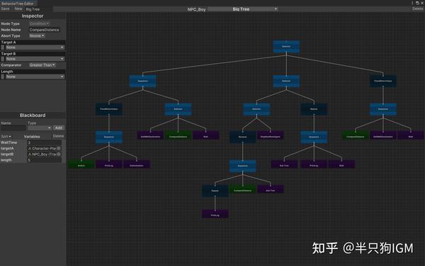 [收藏]Unity行为树可视化编辑器开发心得 - 知乎 - 图1
