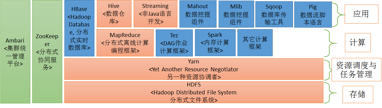 分布式资源管理与任务调度框架Yarn - 图18