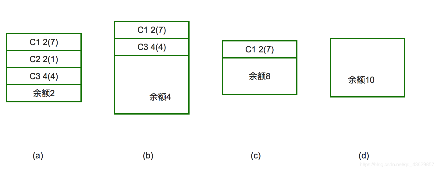 Python 多线程资源竞争 - 图2