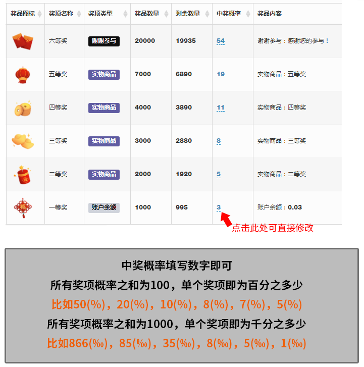 抽奖类型 - 图9
