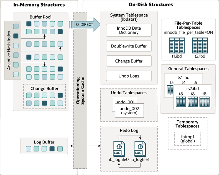 Memory-structures - 图1