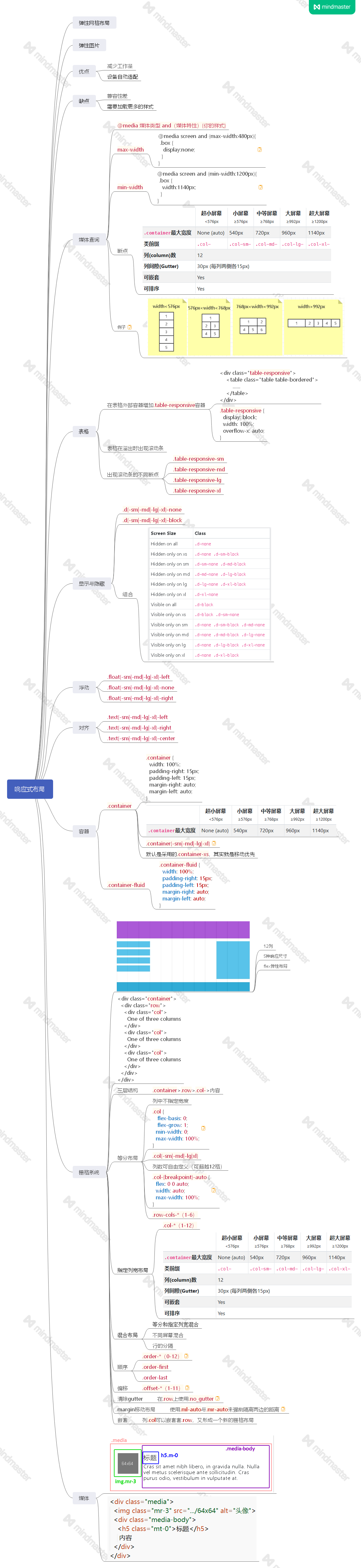 BootStrap4响应式布局 - 图1